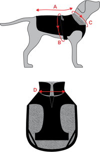 Measurement guide for a dog coat with labeled points on a dog and coat.